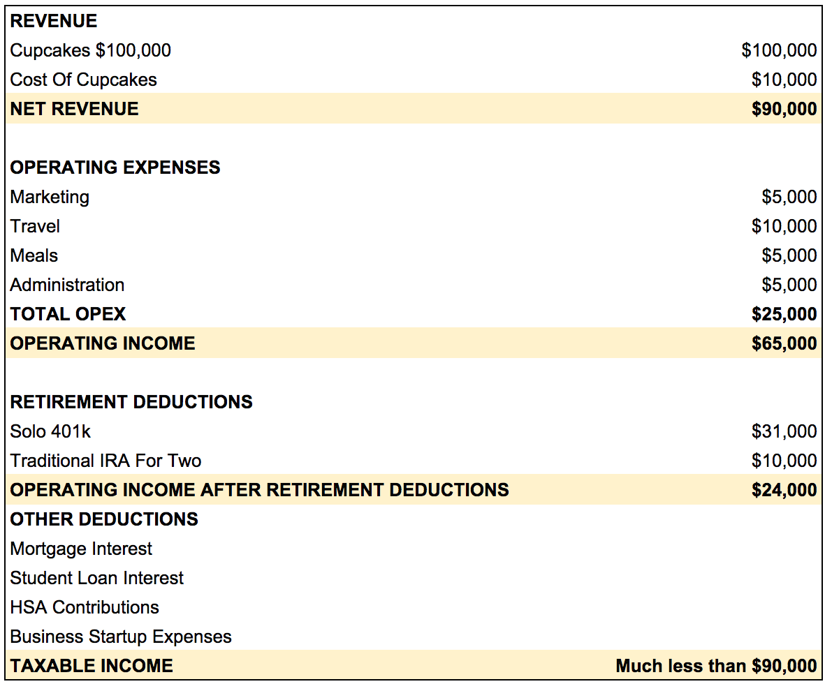 How To Pay No Taxes On Business Income - How Regular People Can Pay Less Taxes Like Donald Trump
