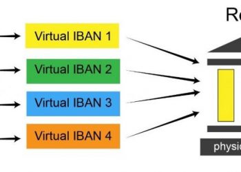 Virtual IBAN