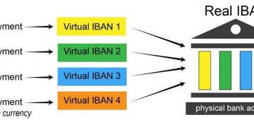 Virtual IBAN
