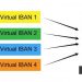 Virtual IBAN