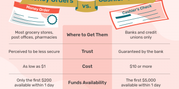 cashier’s check and a money order